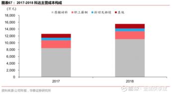 東睦股份首次覆蓋報(bào)告 粉末冶金龍頭，太陽能與浙江軟件協(xié)同發(fā)展
