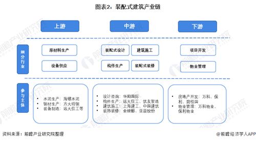 預(yù)見2022 中國裝配式建筑行業(yè)全景圖譜、市場現(xiàn)狀、競爭格局與發(fā)展趨勢(shì)