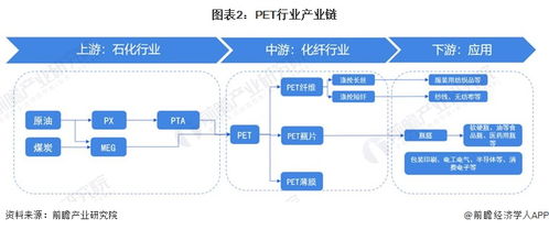 2023年中國PET行業(yè)全景圖譜 市場現(xiàn)狀、競爭格局與趨勢(shì)展望