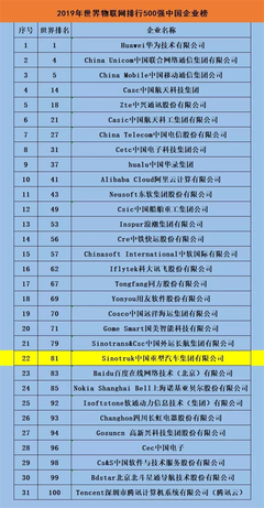 破局而出 重汽榮膺2019世界物聯(lián)網(wǎng)百?gòu)?qiáng)，彰顯中國(guó)智造新力量