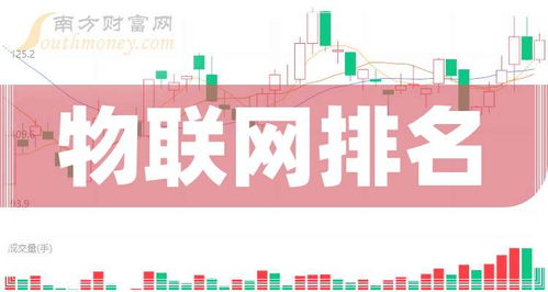 創(chuàng)業(yè)板物聯(lián)網(wǎng)概念股市值排名與技術(shù)研發(fā)趨勢(shì)解析